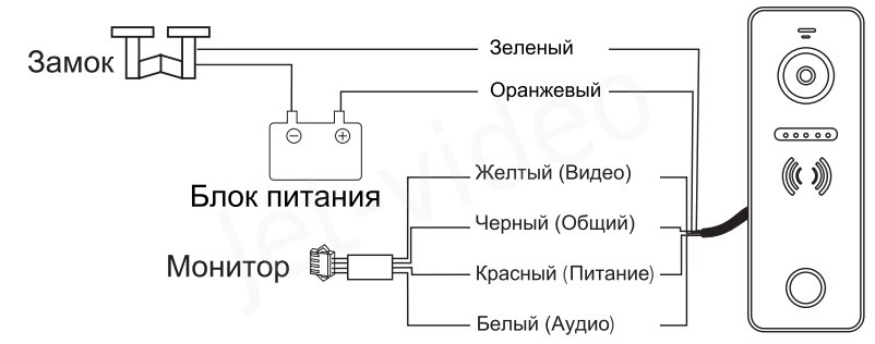 Ipanel 2 схема подключения