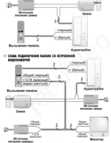 AVC-109 схема