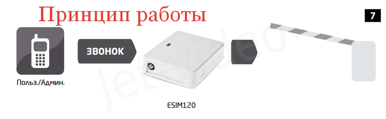 Дешевые esim. Eldes открытие шлагбаума. Esim120 подключение.